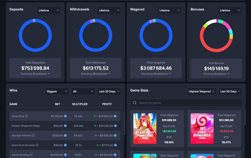 Statistiques détaillées Gamba : dépôts, retraits, wager, bonus et stats par jeu